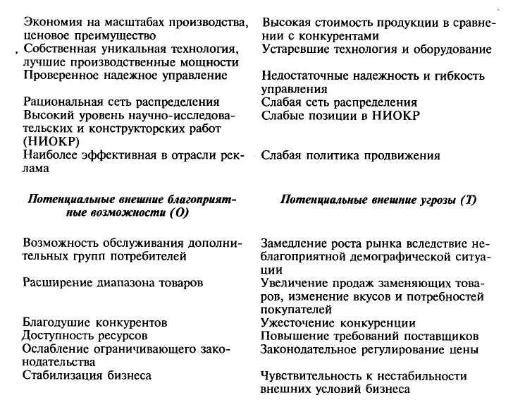 Основные этапы стратегического планирования: 45. Стратегическое планирование, его основные этапы. – характеристика, анализ, последовательность :: BusinessMan.ru