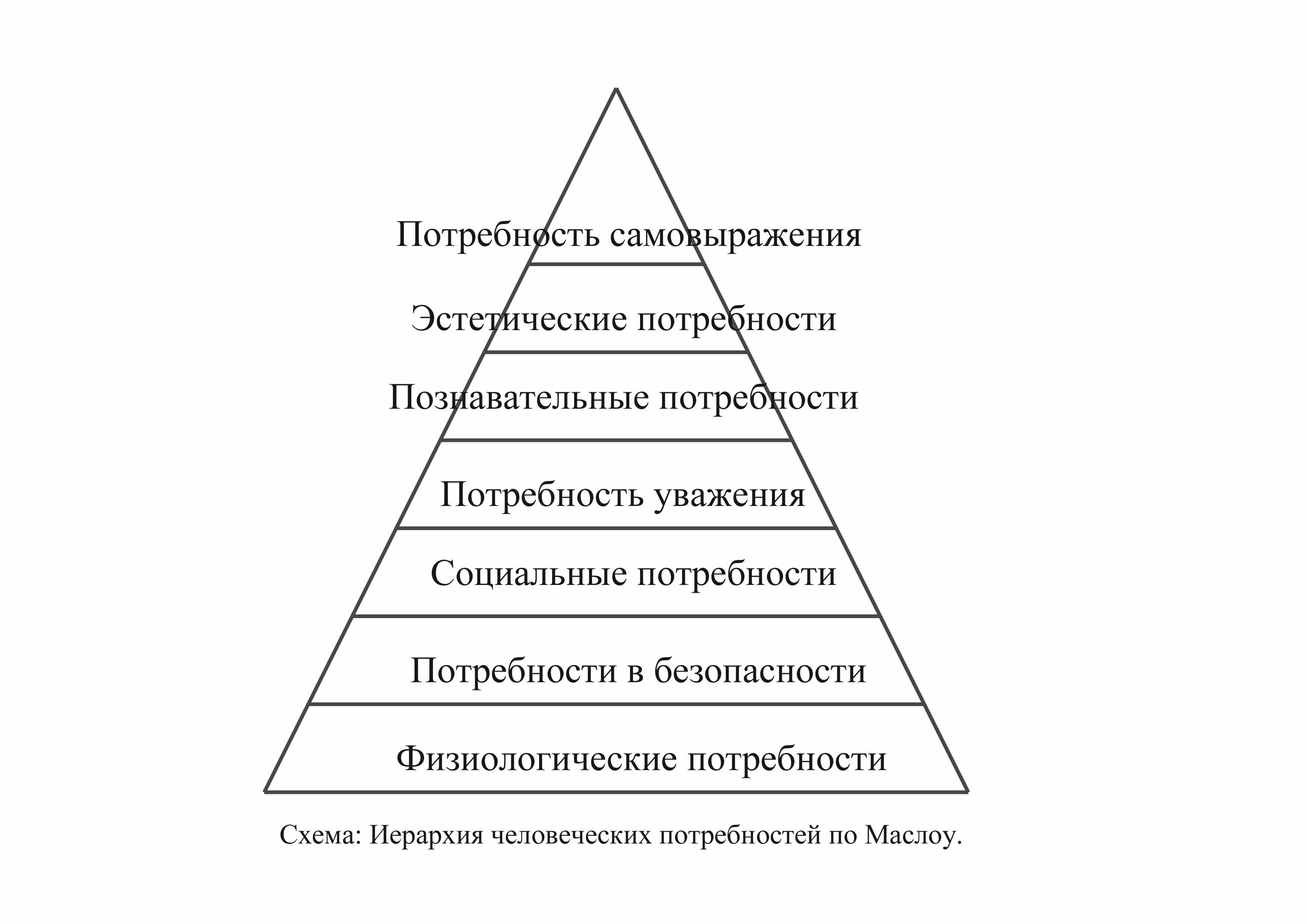 Руководство персоналом: Руководство  персоналом, система и методы, стили руководства и обучение. – 1. Руководство персоналом и мотивация труда