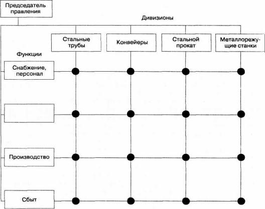 Персонал функциональных подразделений предприятия составляют: Функциональные подразделения предприятия – организационная и функциональная структура служащих (видео)