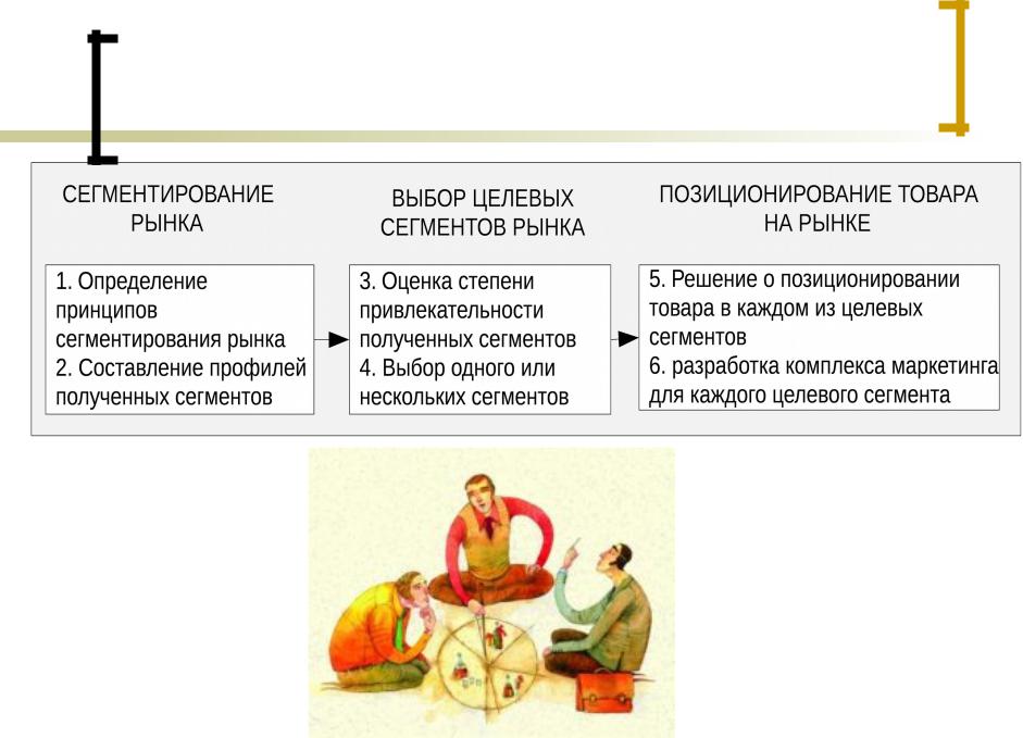 Целевой сегмент рынка это: Определение целевого сегмента потребителей