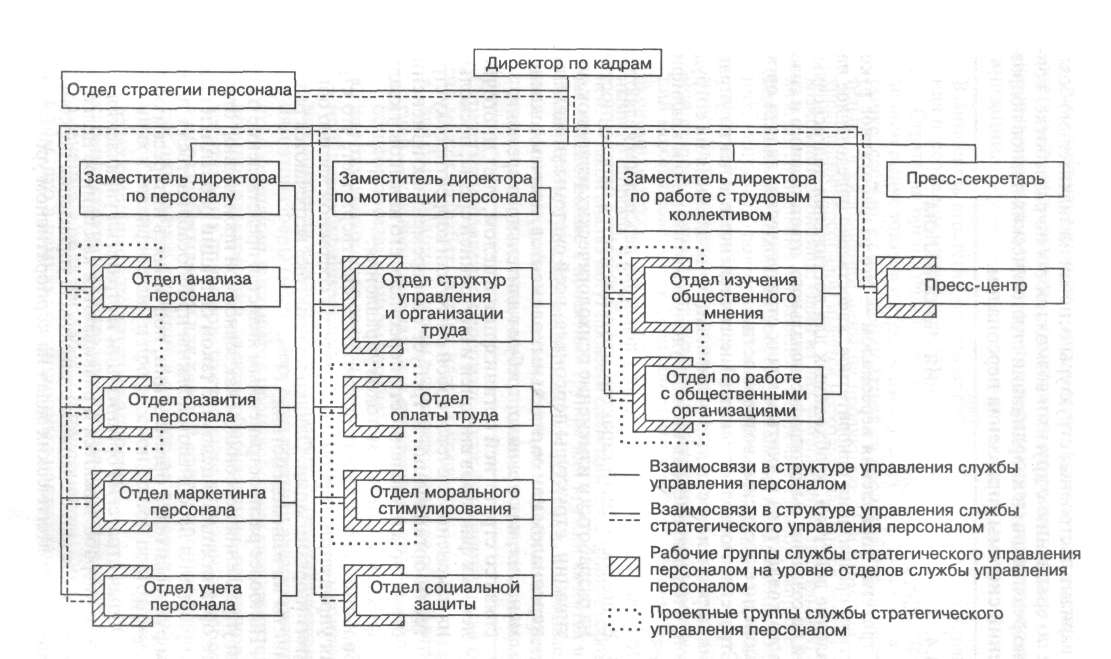 Функции отдел управления персоналом: Функции по управлению персоналом — e-xecutive.ru