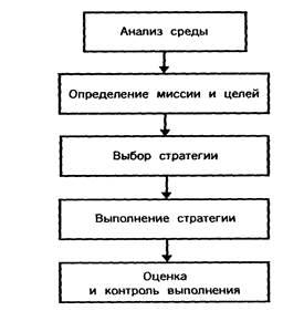 Стратегические решения в управлении: Стратегические решения в управлении организацией – Вы точно человек?