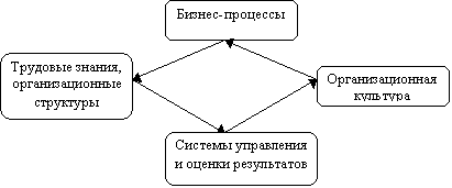 Стратегические решения в управлении: Стратегические решения в управлении организацией – Вы точно человек?