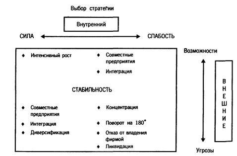 Стратегические решения в управлении: Стратегические решения в управлении организацией – Вы точно человек?