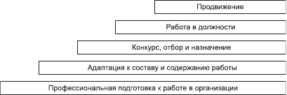 Жизненный цикл сотрудника в организации: HR-Journal.ru :: Жизненный цикл работника: шесть стадий – Управление жизненным циклом сотрудника