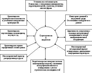 Разработка маркетинговой стратегии включает: 4. Разработка стратегий маркетинга – Этапы маркетинговой стратегии, которые можно применять в вашем бизнесе