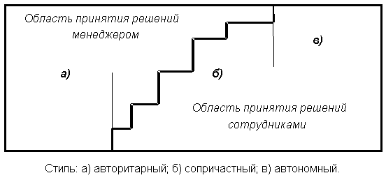 Требования к руководителю: проверьте себя и их по чек-листу «судного дня» на профпригодность – Личный помощник руководителя: обязанности и критерии подбора