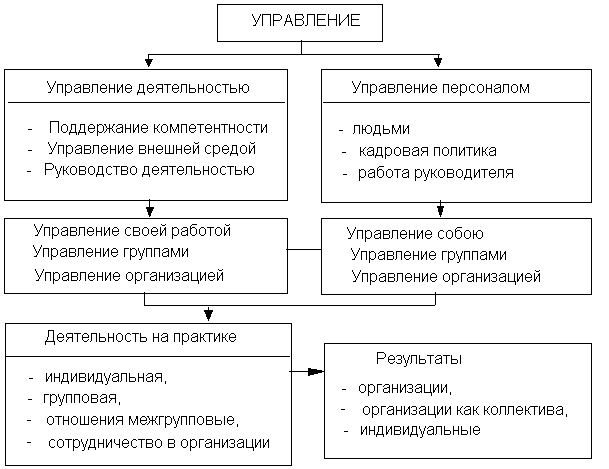 Требования к руководителю: проверьте себя и их по чек-листу «судного дня» на профпригодность – Личный помощник руководителя: обязанности и критерии подбора