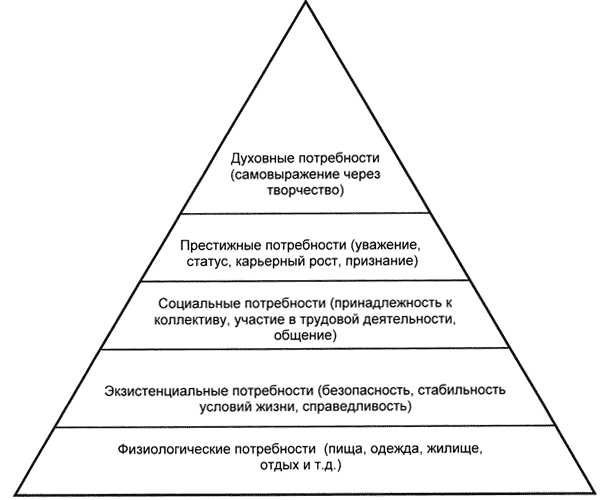 Потребности человека выражаются в: что это такое, какие бывают потребности, виды и классификация, теории ученых. – Что такое потребности человека. Виды и их сущность