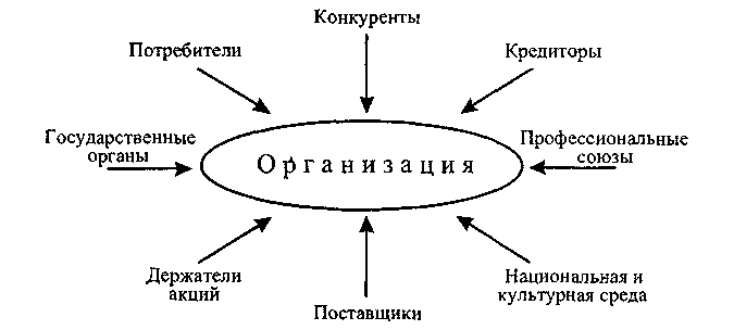 Жизненные этапы организации: Жизненный цикл организации: от рождения до смерти – Жизненный цикл организации (предприятия): этапы и стадии