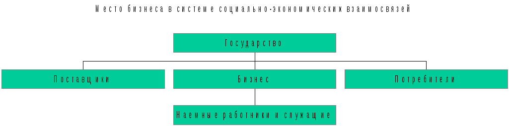 Признаки бизнеса: Основы бизнеса – Бизнес как особый вид экономической деятельности.