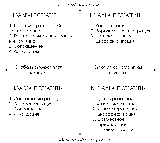 Стратегия фирмы это: виды, этапы разработки, плюсы реализации – стратегия компании