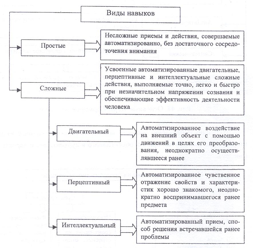 Понятие деятельности признаки деятельности: Понятие деятельности – Главные признаки деятельности