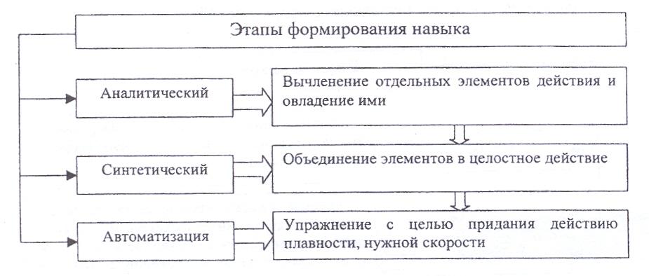 Понятие деятельности признаки деятельности: Понятие деятельности – Главные признаки деятельности