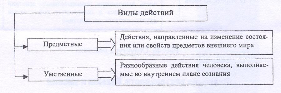 Понятие деятельности признаки деятельности: Понятие деятельности – Главные признаки деятельности