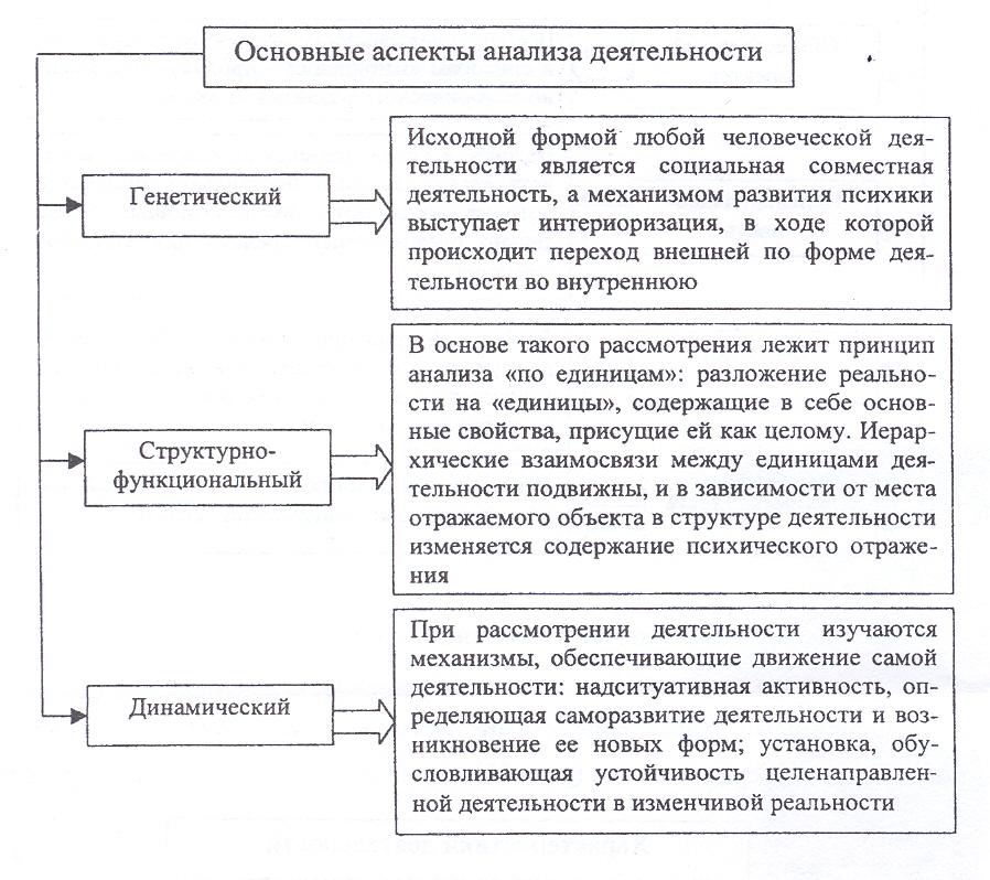 Понятие деятельности признаки деятельности: Понятие деятельности – Главные признаки деятельности