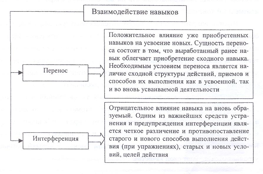 Понятие деятельности признаки деятельности: Понятие деятельности – Главные признаки деятельности