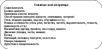 Качества оратора: Качества оратора - Курсы ораторского мастерства Спикерклуб-VIP – как должен выглядеть, особенности его речи, поведения и жестов, общие рекомендации