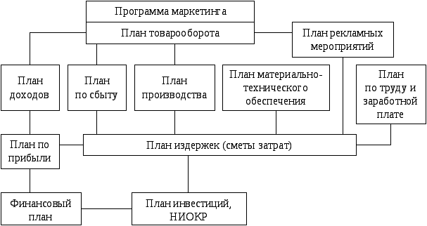 Стратегическое тактическое и оперативное бюджетирование: Финансовое планирование и бюджетирование – Стратегические, тактические и операционные бюджеты