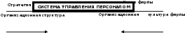 Цели и функции системы управления персоналом: 74 Цели и функции системы управления персоналом. – Цели, функции и задачи системы управления персоналом