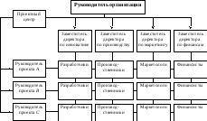 Организационная структура органическая: Органические организационные структуры