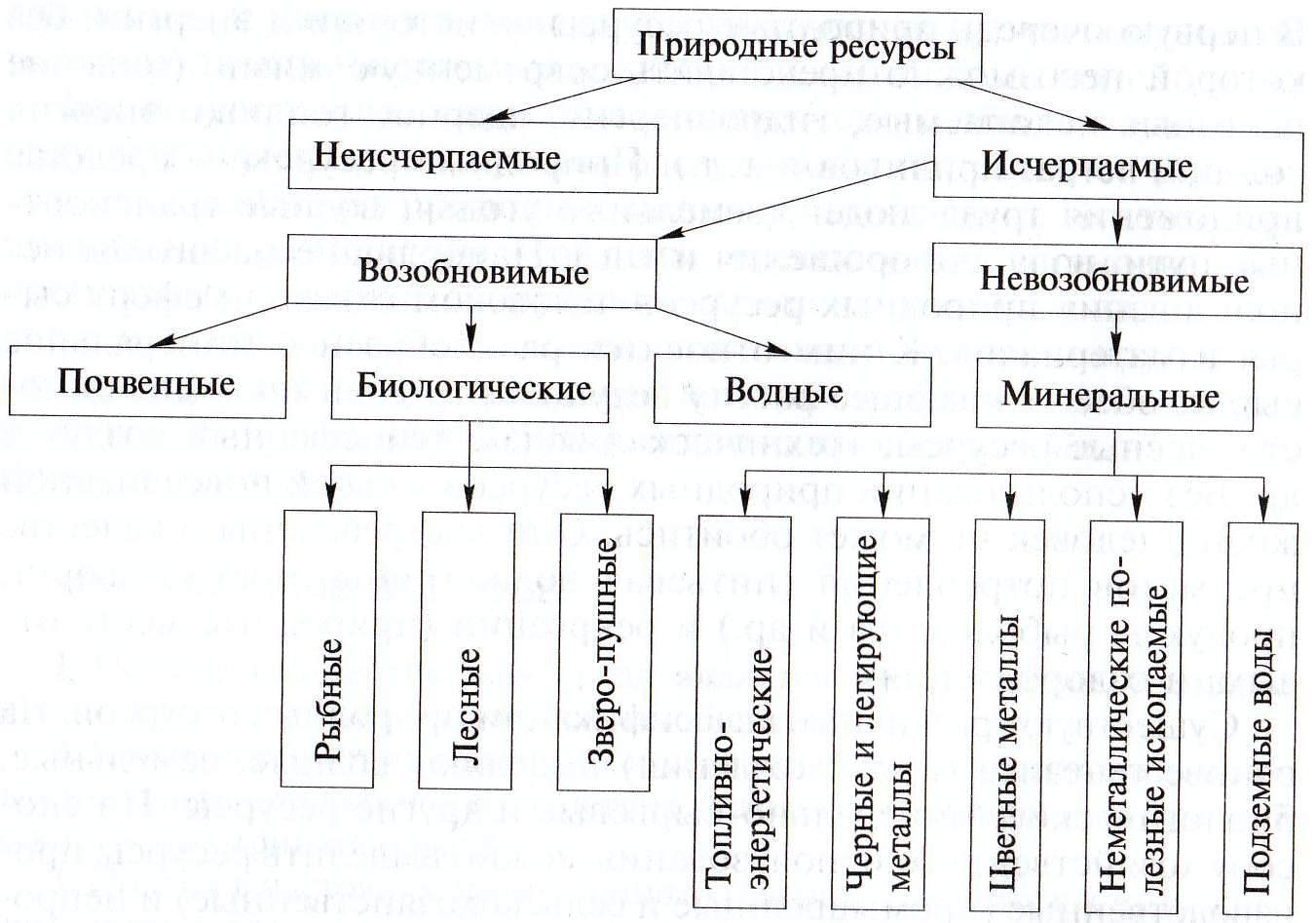 Какие богатства природы люди называют возобновимыми: Какие богатства природы люди называют возобновимыми