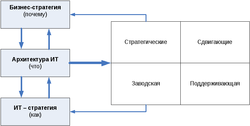 Стратегические задачи: Что такое стратегическая задача? – Разработка стратегии развития современного предприятия