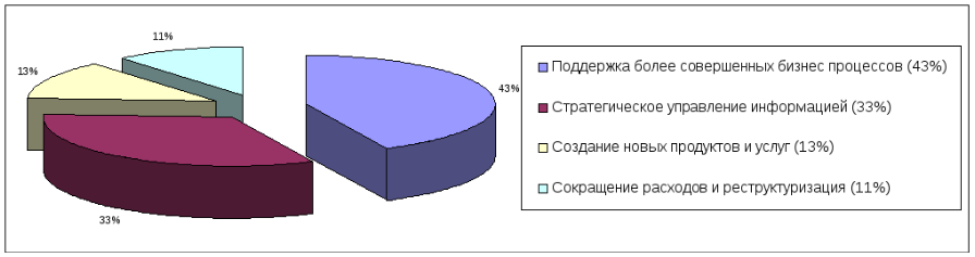 Стратегические задачи: Что такое стратегическая задача? – Разработка стратегии развития современного предприятия