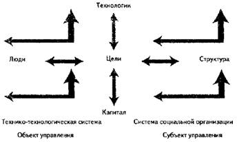Организационные системы: 2. Организационная система: основные элементы и типы – Организационная система