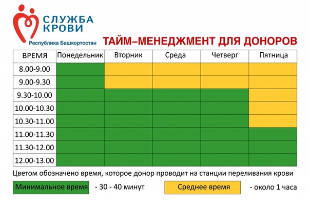 Виды тайм менеджмента и их характеристика: Недопустимое название — e-xecutive.ru