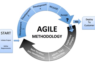 Agile инструменты: Agile–инструменты 🛠 — Инструменты в Гибких Подходах