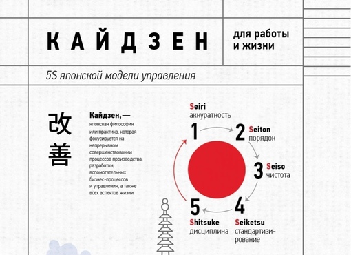 Кайдзен групп: НПФ "Кайдзен Групп", ООО, г. Набережные Челны ИНН 1650220823 | Реквизиты, юридический адрес, КПП, ОГРН, схема проезда, сайт, e-mail, телефон