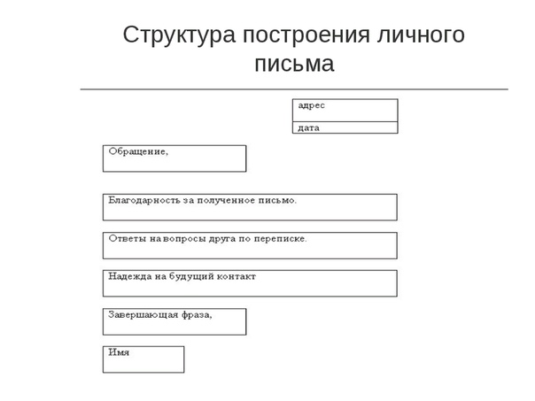 Структура написания письма: Примеры написания писем на русском языке | Русский алфавит | StudyRussian.com