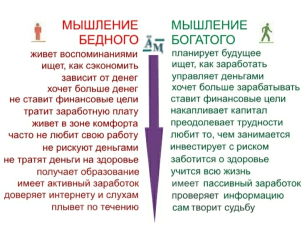Разница между богатыми и бедными: Социологи оценили разницу между богатыми и малообеспеченными россиянами — Российская газета