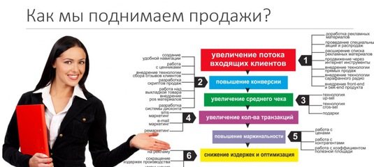 Отдел развития и продвижения: Отдел развития и продвижения — Операционное управление дополнительного профессионального образования — Национальный исследовательский университет «Высшая школа экономики»