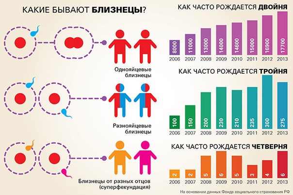 Как найти близнеца: На этом сайте любой человек может найти своего двойника