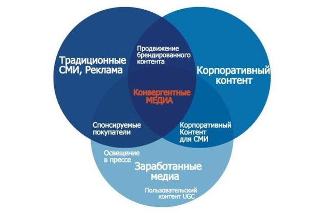 Маркетинг это составляющая рекламы: Маркетинг и реклама: разница | GeekBrains