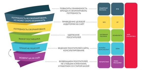 Маркетинг это составляющая рекламы: Маркетинг и реклама: разница | GeekBrains