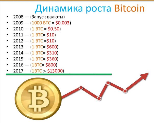 История криптовалюты: Краткая история создания и развития криптовалют