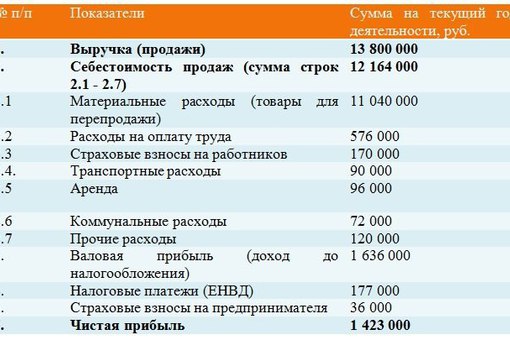 Бизнес план образец с расчетами ресторана: Бизнес план кафе ☕, кофейни, ресторана, бара примеры с расчетами