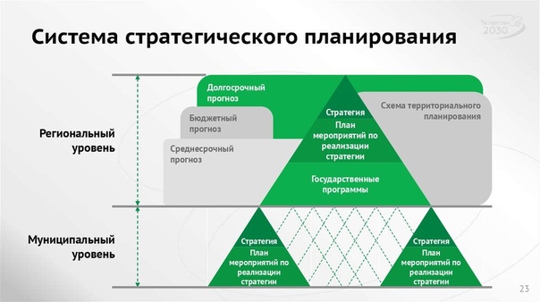 Для российских предприятий наиболее характерны такое стратегическое направление как: Решение Онлайн тестов - Стратегический менеджмент (тест МФПУ "Синергия")