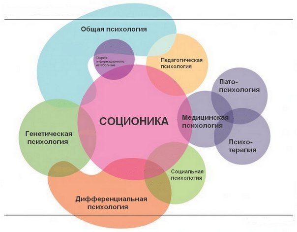 Желание в психологии это: Желание это в психологии? Интерес что это такое? В чем отличие?