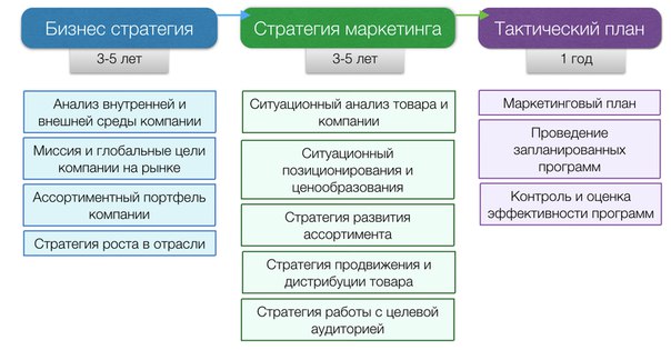 Отдел развития и продвижения: Отдел развития и продвижения — Операционное управление дополнительного профессионального образования — Национальный исследовательский университет «Высшая школа экономики»