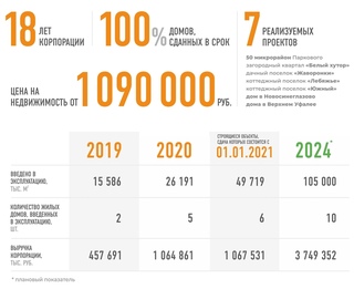 Возврат 10 от ипотеки: как вернуть уплаченные банку проценты