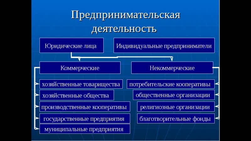Место осуществления деятельности юридического лица адрес в москве