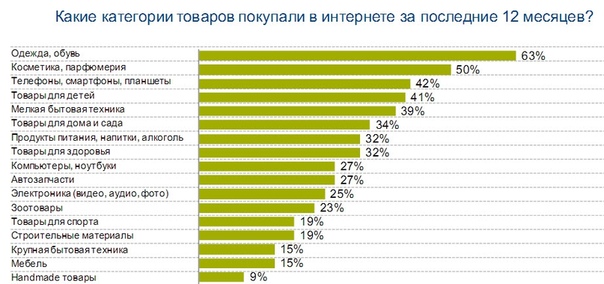 Что чаще покупают на авито: Самая востребованная продукция на Авито. Советы по продаже