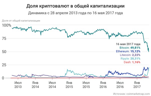 Правовой статус биткоина в россии: Правовой статус биткоина на территории РФ новость от 27.11.2020