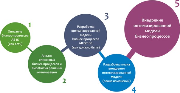 Отдел развития и продвижения: Отдел развития и продвижения — Операционное управление дополнительного профессионального образования — Национальный исследовательский университет «Высшая школа экономики»