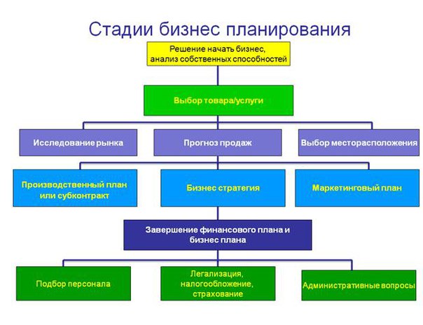 Типовой план характеристики страны
