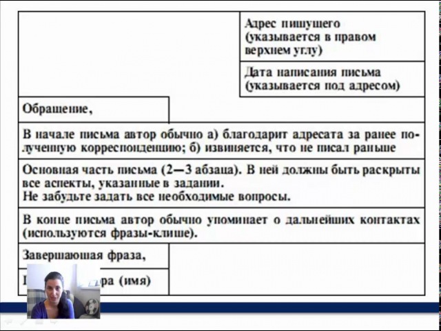 Как писать письмо образец: Письмо другу – как написать, пример составления на русском языке по образцу (8 класс)